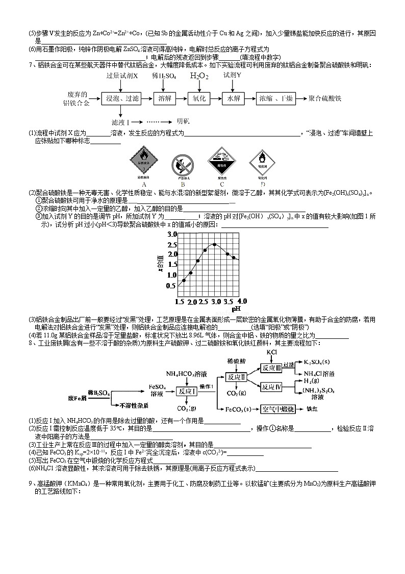 突破06 控体系的环境氛围-备战2021年高考化学《工艺流程》专题突破系列03