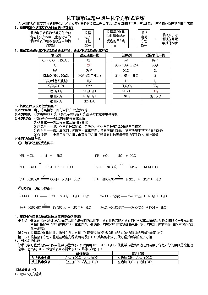 突破09 化工流程试题中陌生化学方程式书写-备战2021年高考化学《工艺流程》专题突破系列01
