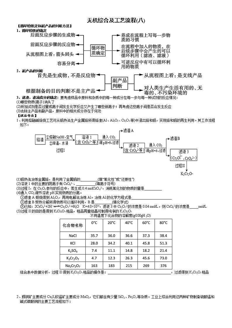 突破08 循环利用-备战2021年高考化学《工艺流程》专题突破系列01