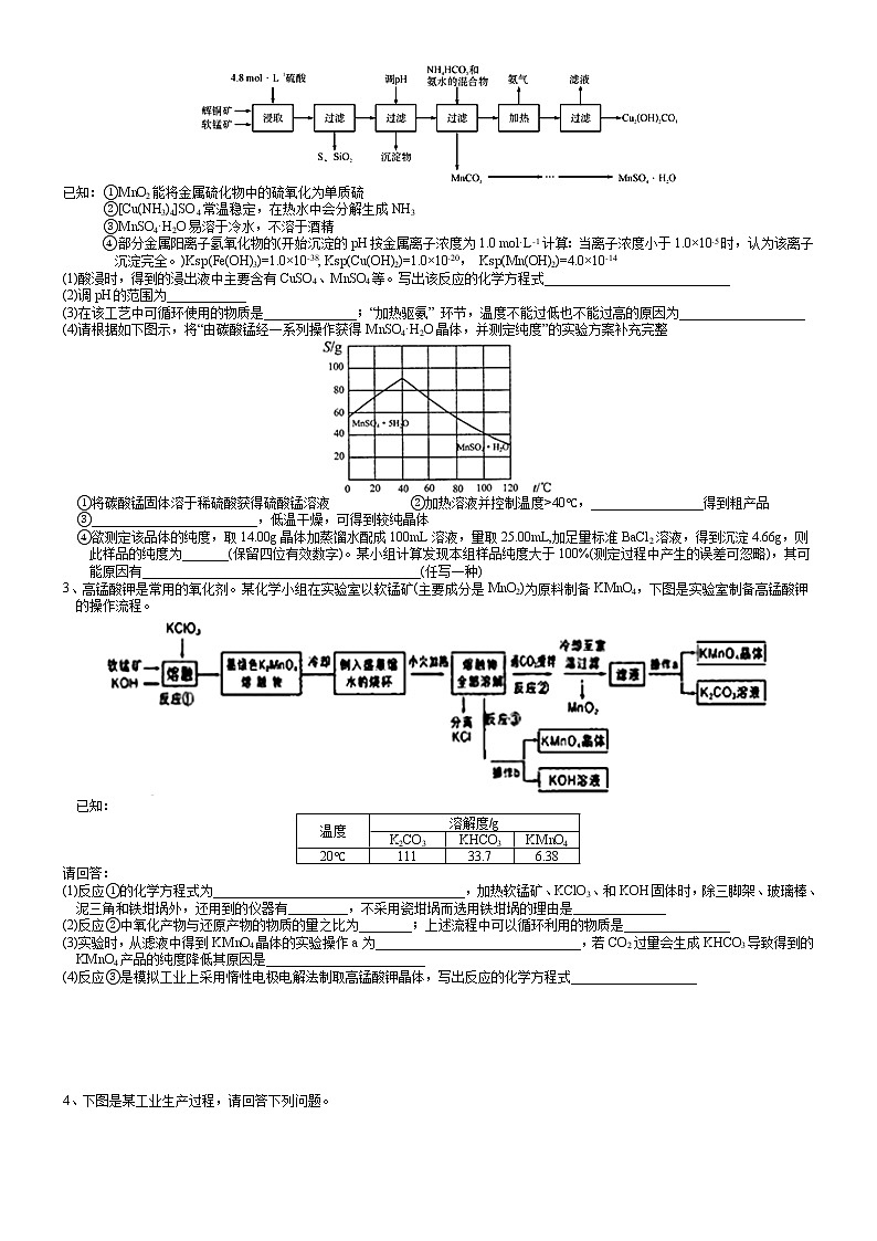 突破08 循环利用-备战2021年高考化学《工艺流程》专题突破系列02