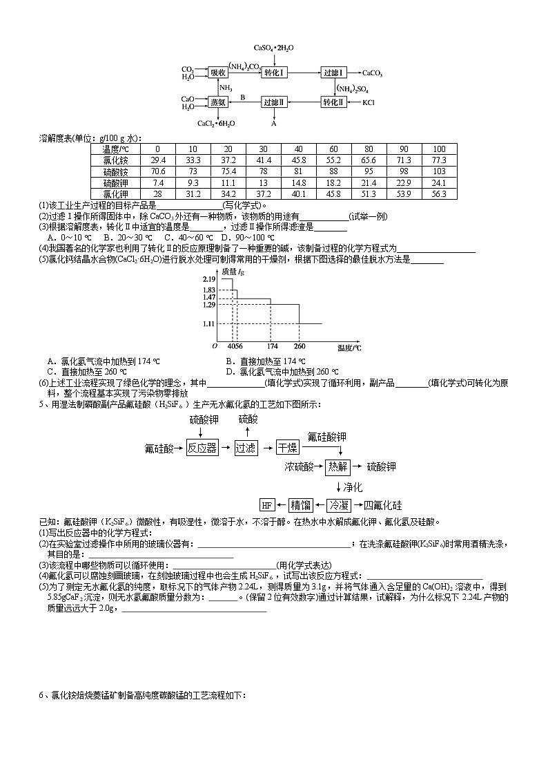 突破08 循环利用-备战2021年高考化学《工艺流程》专题突破系列03