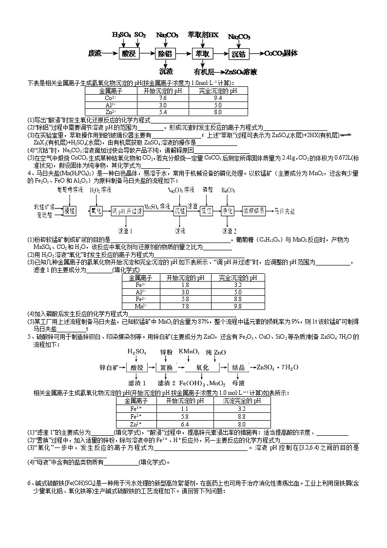 突破03 控制溶液的pH值(二)-备战2021年高考化学《工艺流程》专题突破系列02