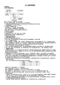 突破10 化工流程选择题-备战2021年高考化学《工艺流程》专题突破系列