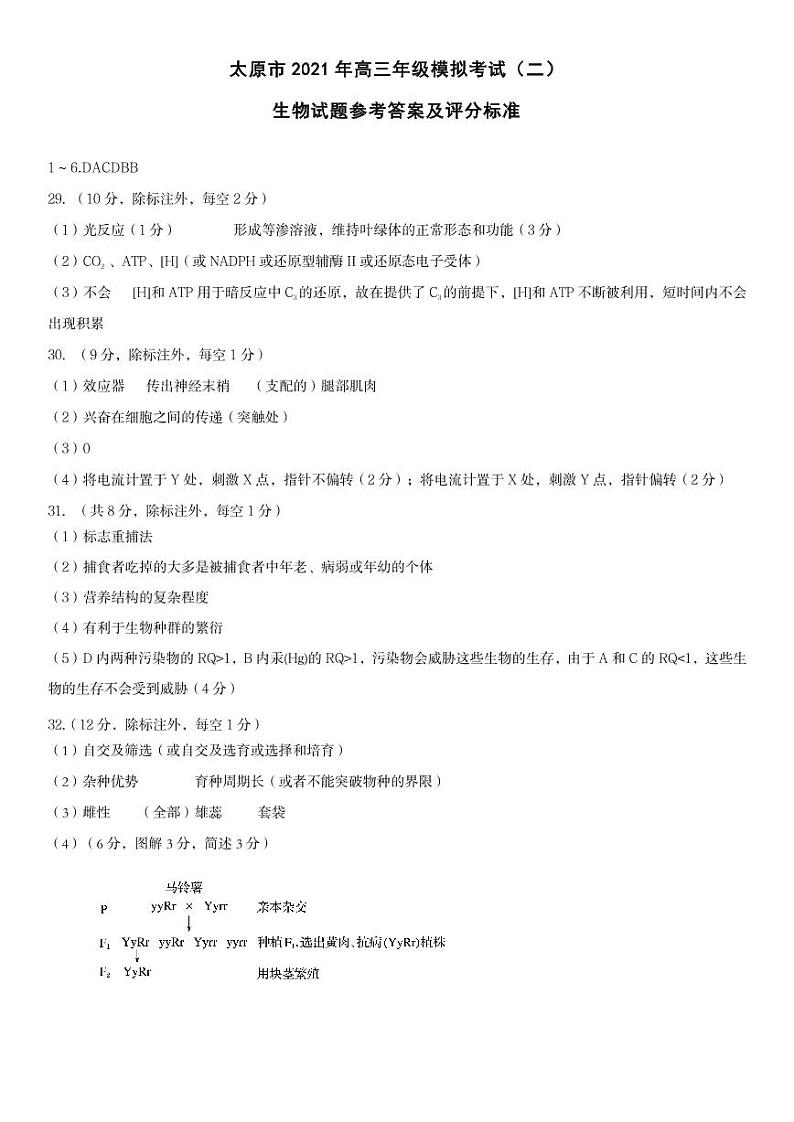 太原市2021年高三年级二模考试生物学科参考答案第1页