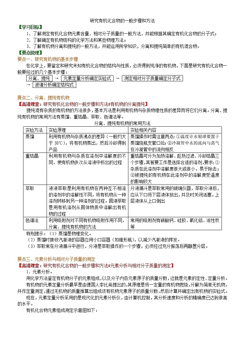 人教版 (新课标)高中化学选修5第一章第4节 研究有机化合物的一般步骤和方法知识讲解 基础学案01