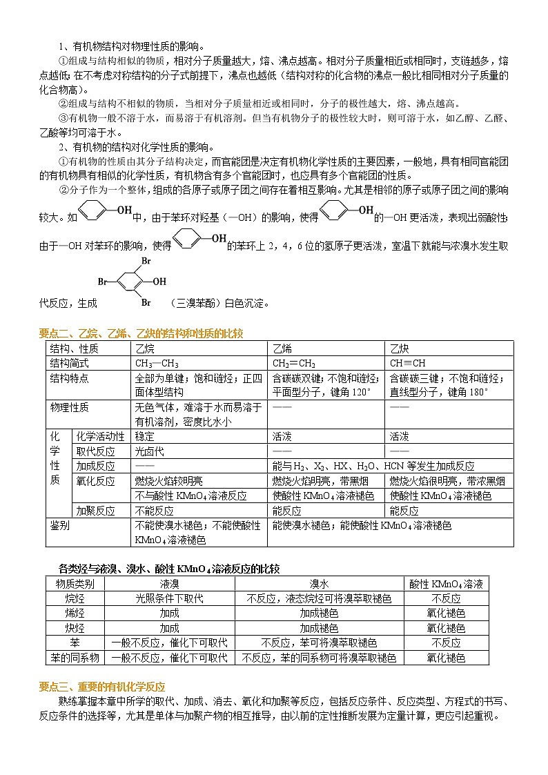 人教版 (新课标)高中化学选修5第二章 烃和卤代烃 全章复习与巩固 知识讲解 提高学案02