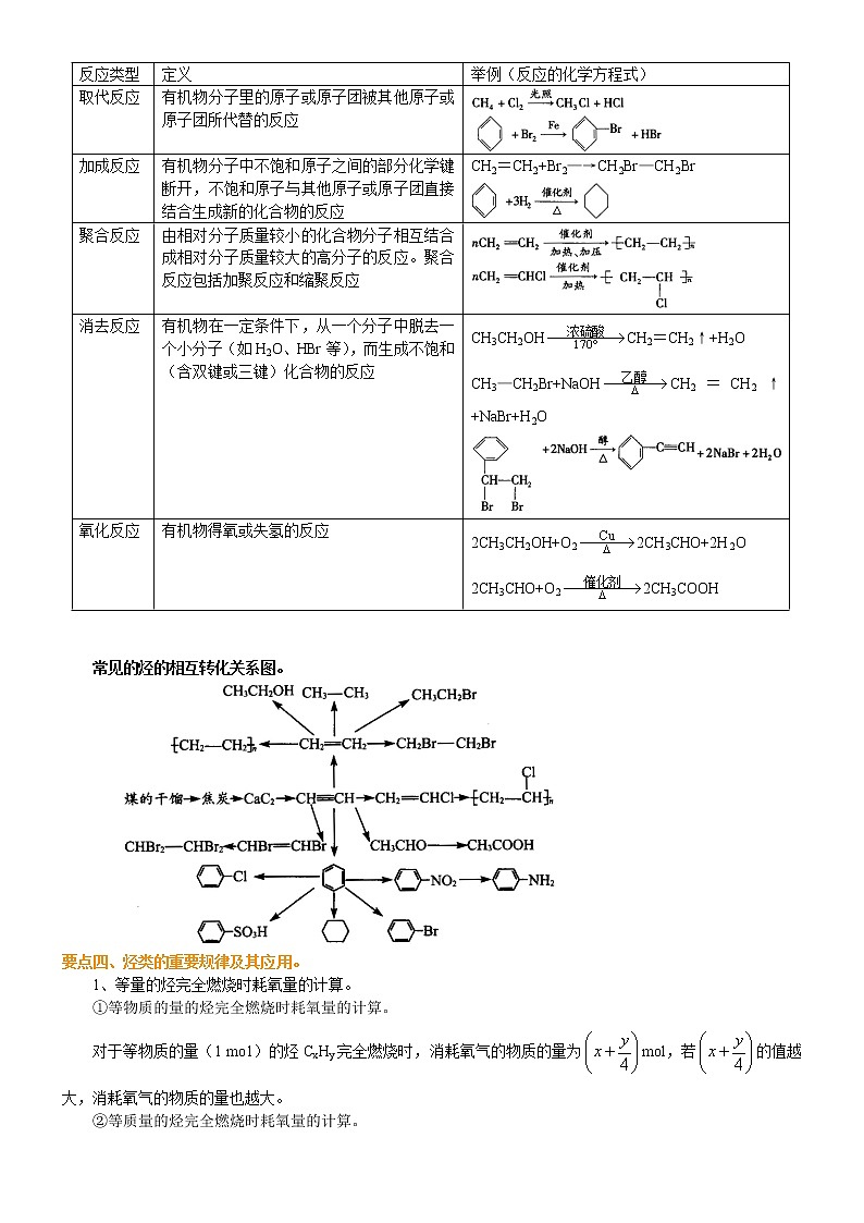人教版 (新课标)高中化学选修5第二章 烃和卤代烃 全章复习与巩固 知识讲解 提高学案03