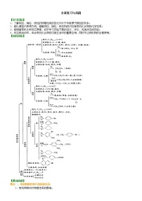 化学选修5 有机化学基础第二章  烃和卤代烃综合与测试导学案及答案