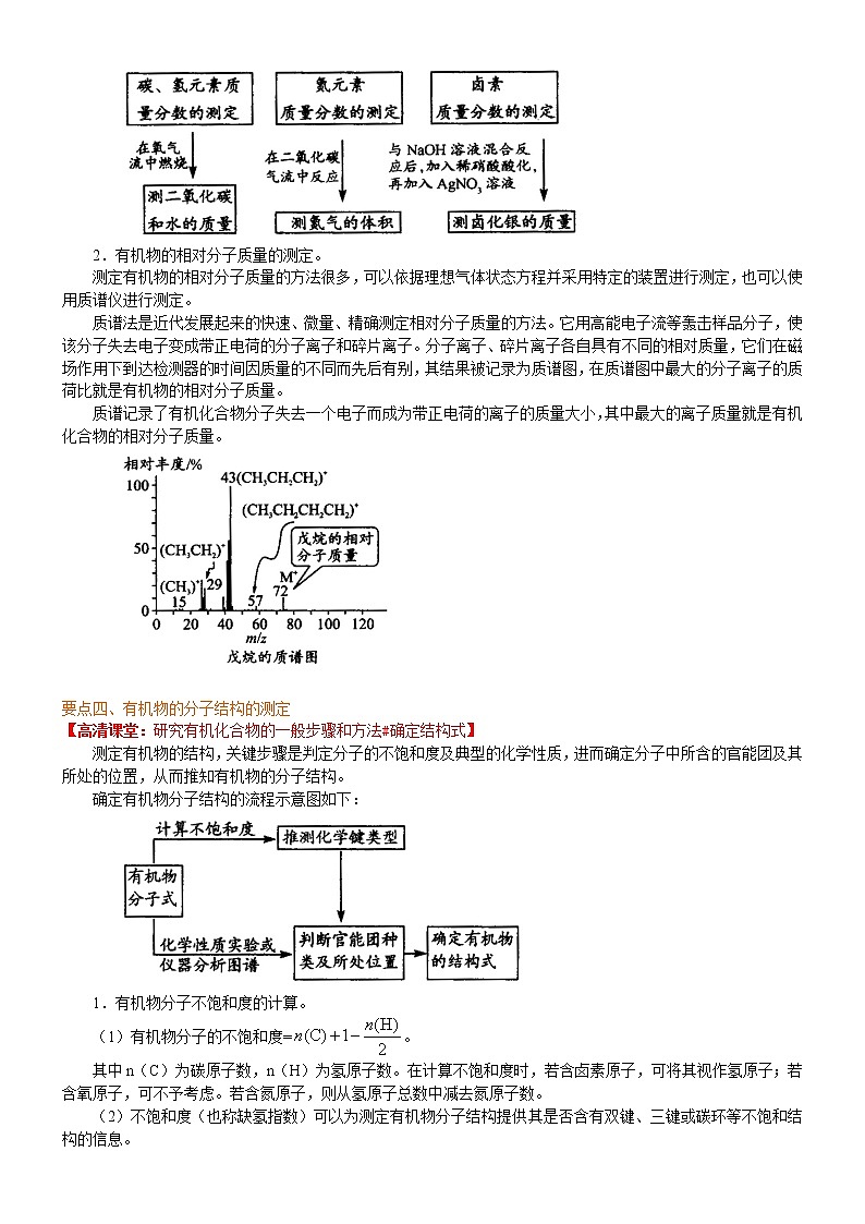 人教版 (新课标)高中化学选修5第一章第4节 研究有机化合物的一般步骤和方法 知识讲解提高学案02