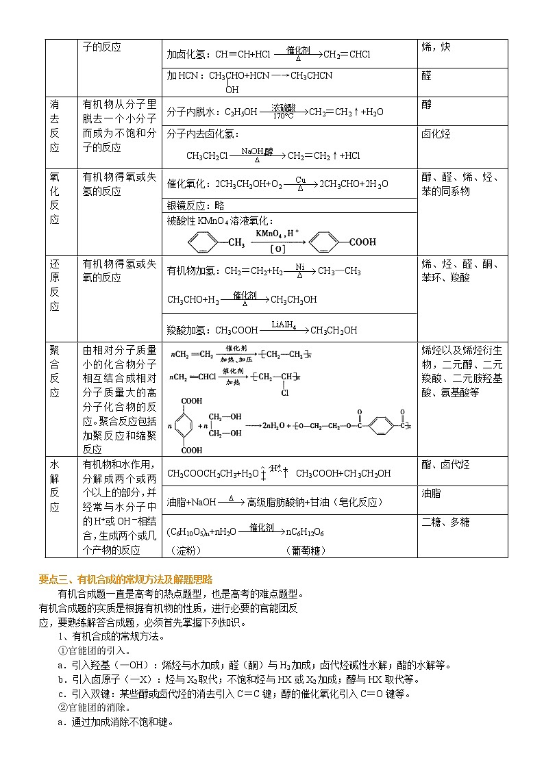 人教版 (新课标)高中化学选修5第三章  烃的含氧衍生物 全章复习与巩固  知识讲解  基础学案03