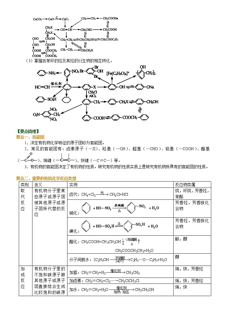 人教版 (新课标)高中化学选修5第三章  烃的含氧衍生物 全章复习与巩固  知识讲解  提高学案02
