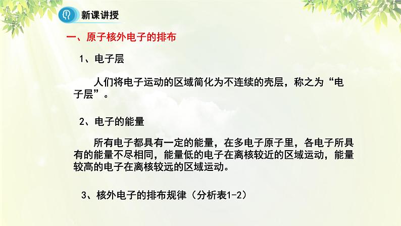 人教版高中化学必修二 第一章 物质结构 元素周期律  第二节《元素周期律》课时1 课件05