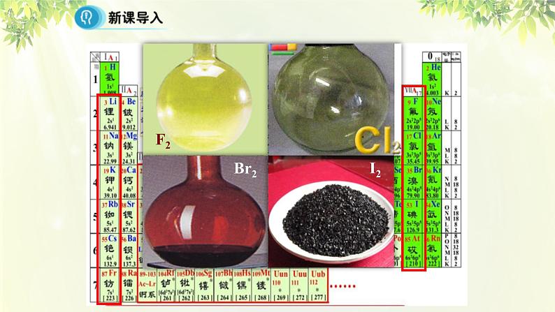 人教版高中化学必修二 第一章 物质结构 元素周期律  第一节《元素周期表》课时3 课件04