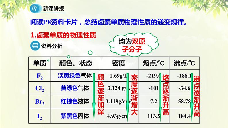 人教版高中化学必修二 第一章 物质结构 元素周期律  第一节《元素周期表》课时3 课件05