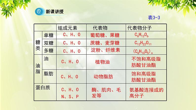 人教版高中化学必修二 第三章 有机化合物  第四节《 基本营养物质》课时1 课件07