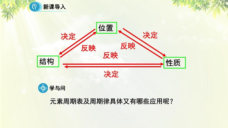 人教版高中化学必修二 第一章 物质结构 元素周期律  第二节《元素周期律》课时2 课件04