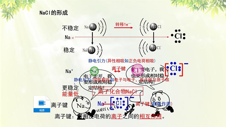 人教版高中化学必修二 第一章 物质结构 元素周期律  第三节《化学键》课时1 课件07