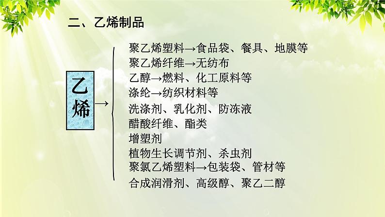 人教版高中化学必修二 第三章 有机化合物  第二节 《来自石油和煤的两种基本化工原料》课时1 课件07