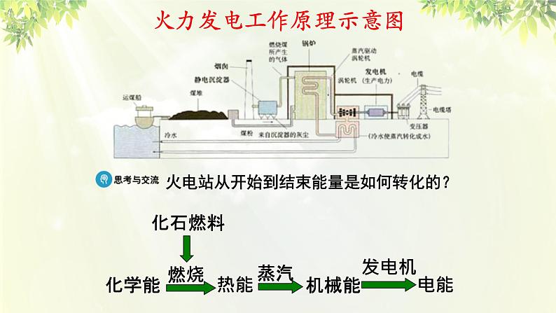 人教版高中化学必修二 第二章 化学反应与能量  第二节《化学能与电能》课时1 课件06