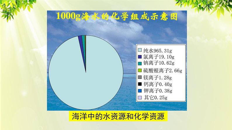 人教版高中化学必修二 第四章 化学与自然资源的开发利用  第一节 《开发利用金属矿物和海水资源》课时2 课件第7页