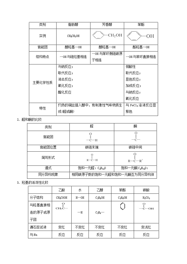 高中化学 人教版 选修5 期末复习一点通（第03章）综合能力测试+知识点回顾02