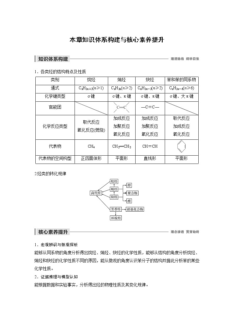 人教版 (2019) 高中化学 选择性必修3 第2章 本章知识体系构建与核心素养提升 学案01