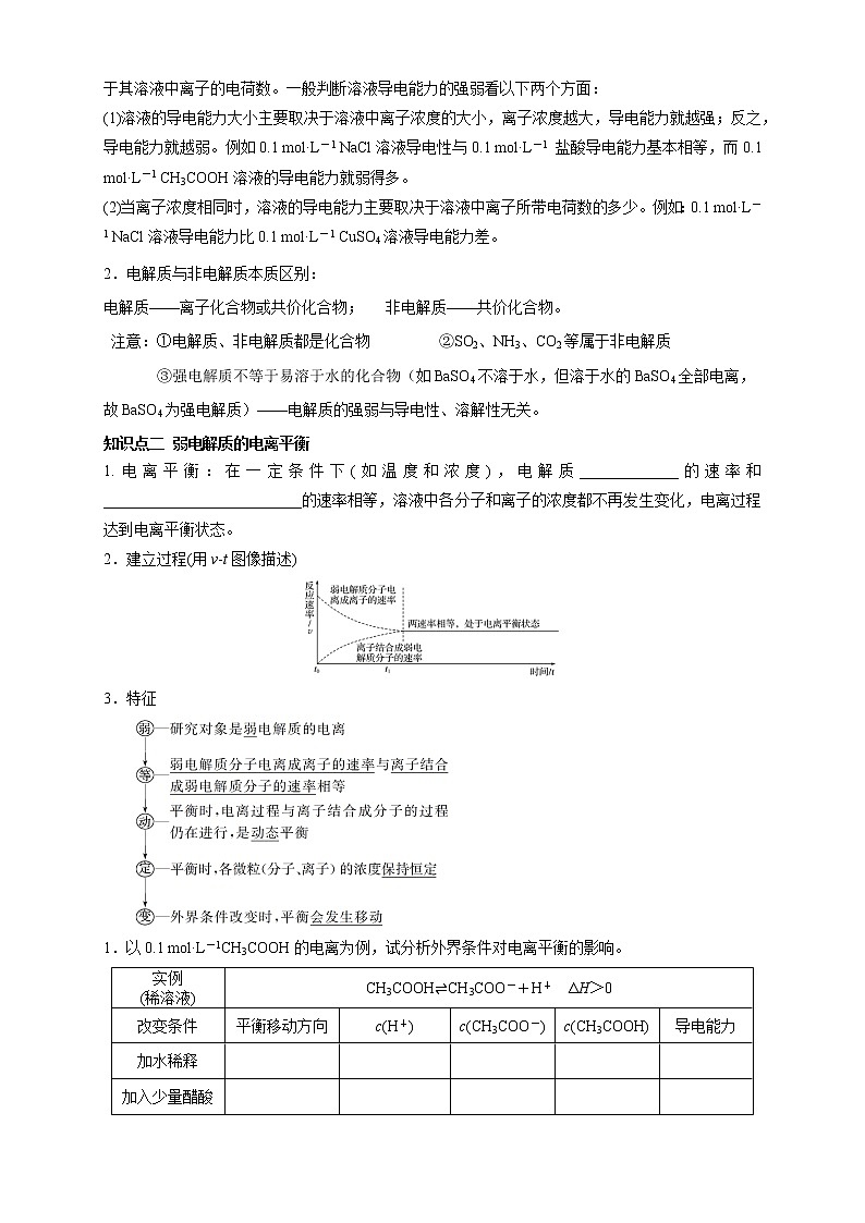3.1.1  强电解质和弱电解质 弱电解质的电离平衡 （学案）-2020-2021学年上学期高二化学同步精品课堂(新教材人教版选择性必修1)02