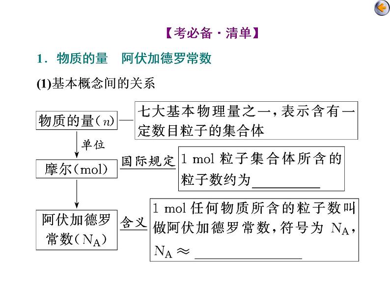 课时1　化学常用计量的基础知识（基础课） 课件05