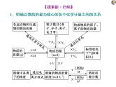 课时3　以物质的量为中心的化学计算（实践课） 课件