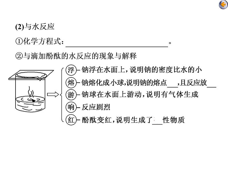 课时1　钠及其化合物（基础课） 课件07