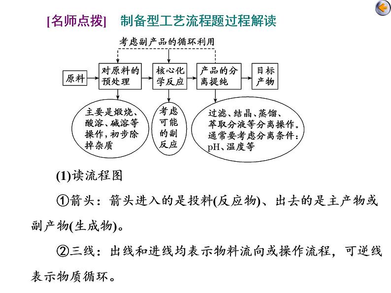 课时4   化学微工艺流程——金属及其化合物的转化(题型课)08