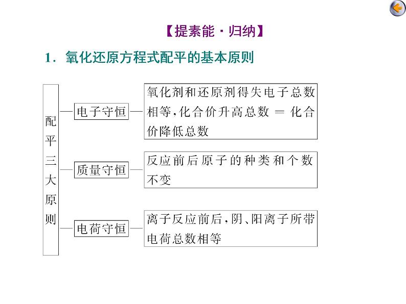 课时5   氧化还原反应的配平与计算（应用课） 课件04