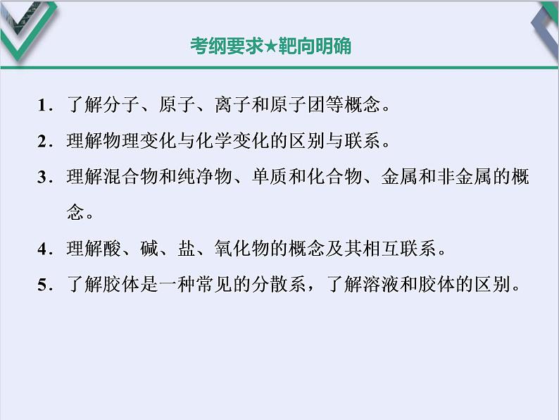 课时1　物质的组成、性质和分类（基础课） 课件02