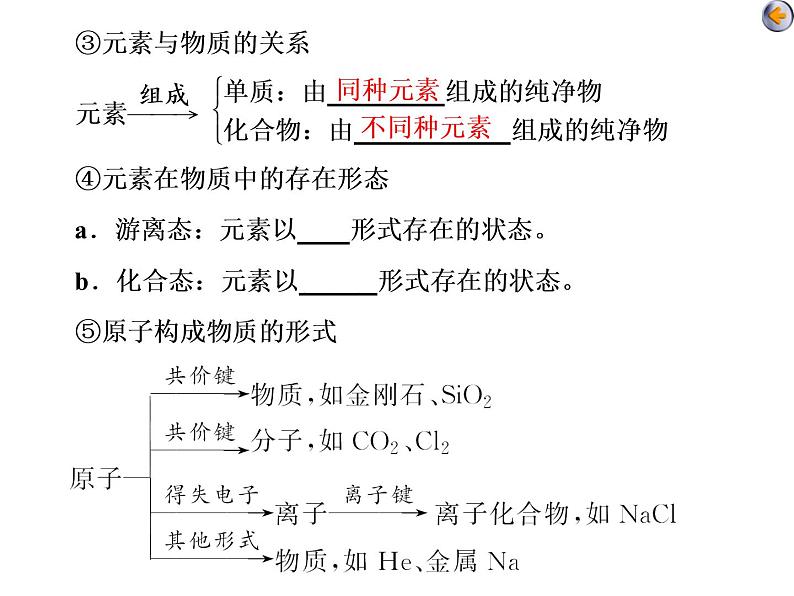 课时1　物质的组成、性质和分类（基础课） 课件06