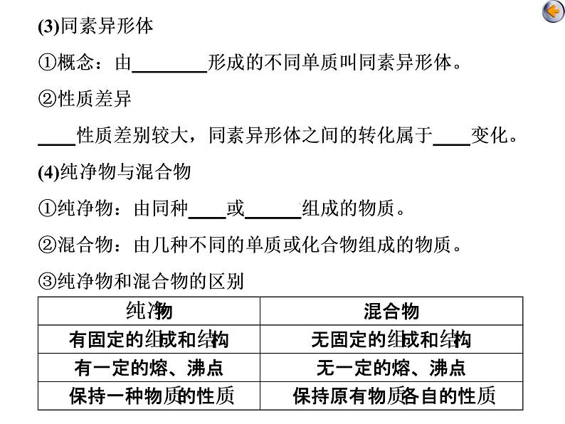 课时1　物质的组成、性质和分类（基础课） 课件07