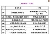 课时5　无机物的性质、用途及转化　环境保护（应用课） 课件