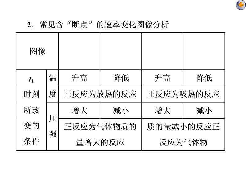 课时5　化学反应速率、化学平衡图像分析（题型课）06