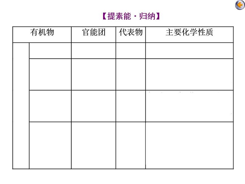 课时5　官能团的性质与有机反应类型(应用课) 课件04