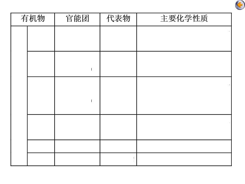 课时5　官能团的性质与有机反应类型(应用课) 课件05