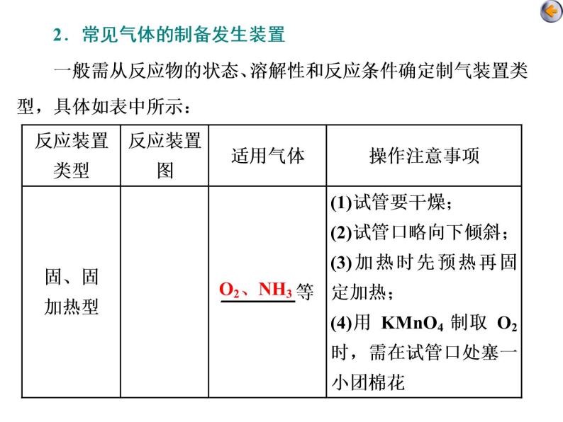 课时6　气体的制备和性质实验探究（应用课） 课件06