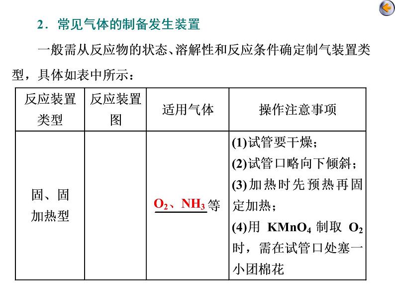 课时6　气体的制备和性质实验探究（应用课）第6页