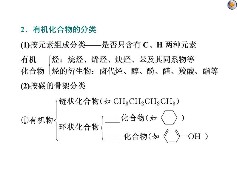 课时1　认识有机化合物（基础课）第6页