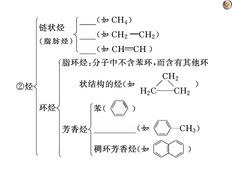 课时1　认识有机化合物（基础课）第7页