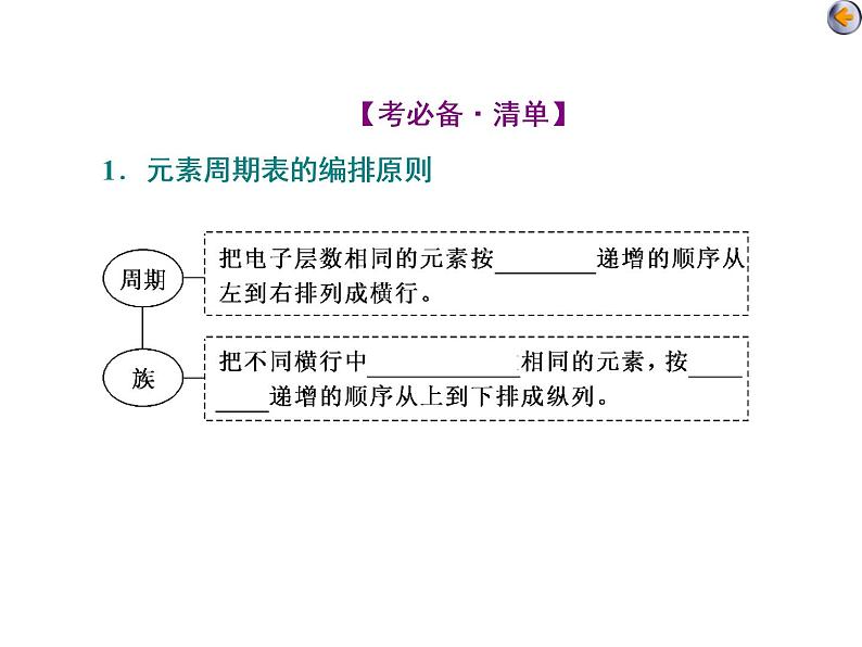 课时2　元素周期表　元素周期律（基础课）第5页