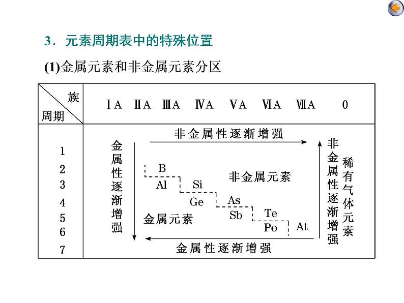 课时2　元素周期表　元素周期律（基础课）第8页