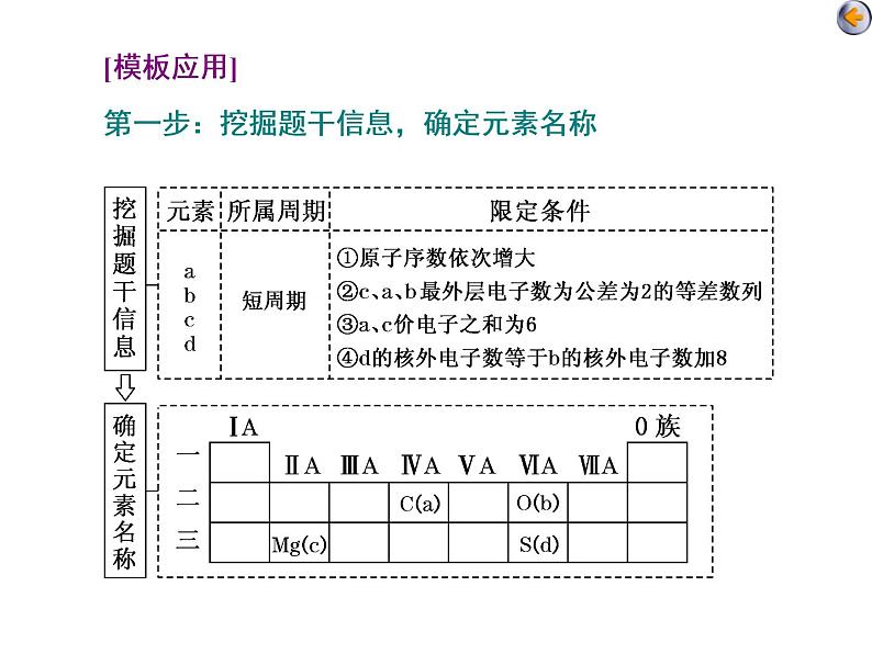 课时3　元素的综合推断（题型课）06