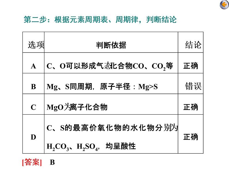 课时3　元素的综合推断（题型课）07