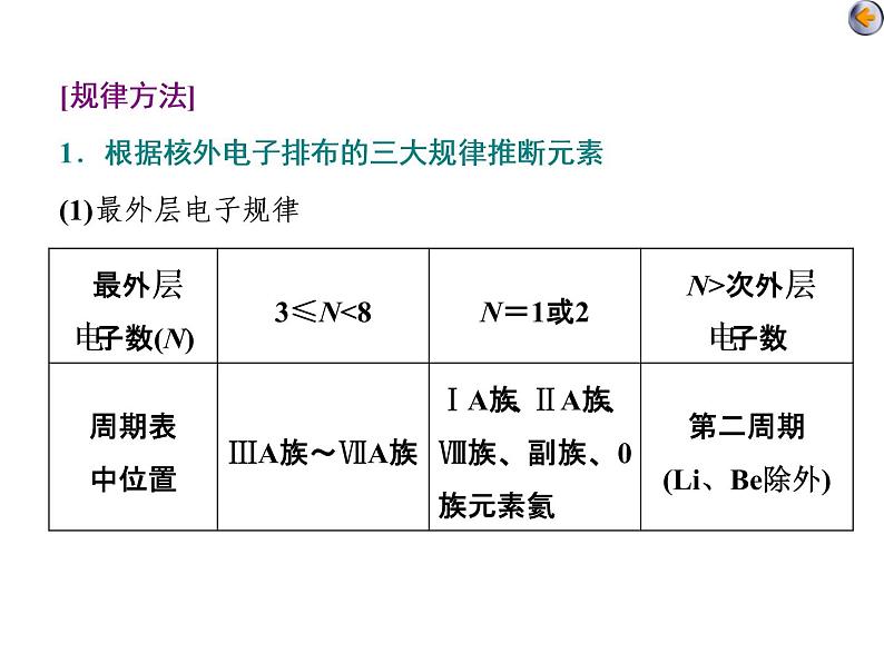 课时3　元素的综合推断（题型课）08