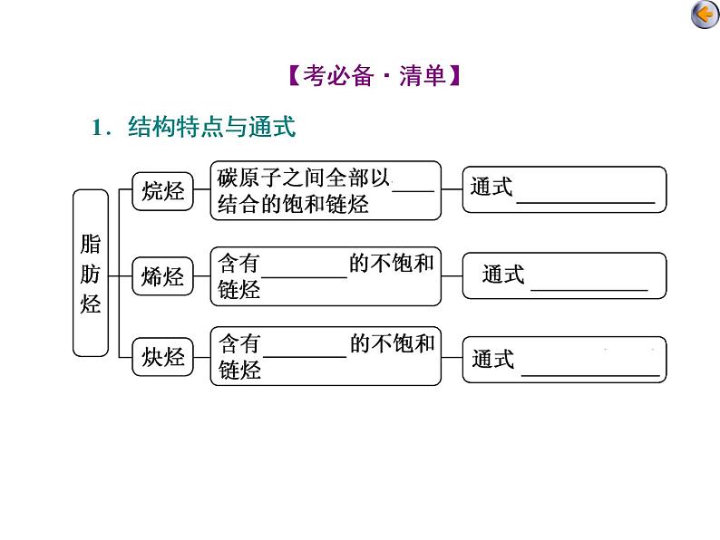 课时2　烃、卤代烃(基础课) 课件05