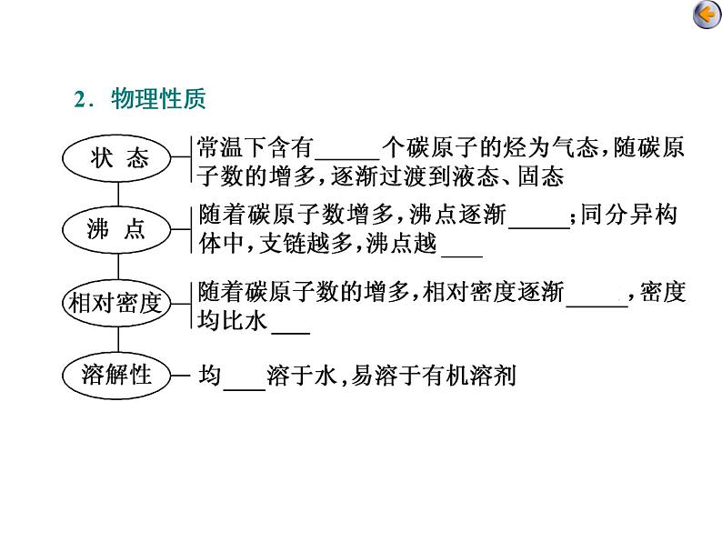 课时2　烃、卤代烃(基础课) 课件06